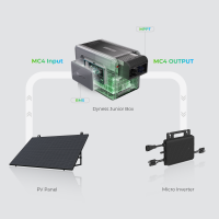 Balkonkraftwerk 1300W mit Speicher Dyness Junior Box 1600Wh, 800W TSUN Micro Wechselrichter, 2x500W Bifaziale Solarmodule, Solaranlage mit Stromspeicher Photovoltaik PV Anlage f&uuml;r Haus Balkon
