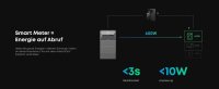 Balkonkraftwerk 4x500W mit Speicher 2700W Solix Pro 3